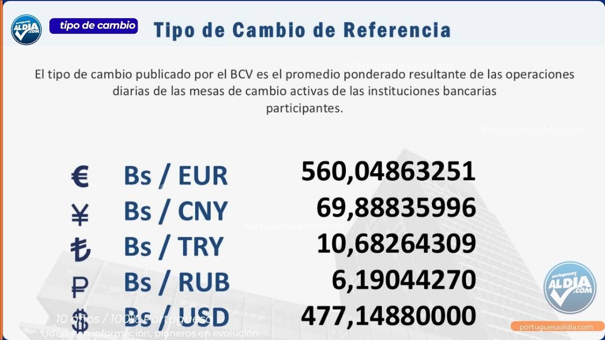 Reporte oficial del Banco Central de Venezuela con el tipo de cambio de referencia.