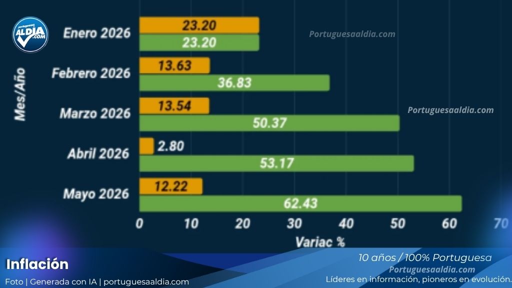 Dólar BCV