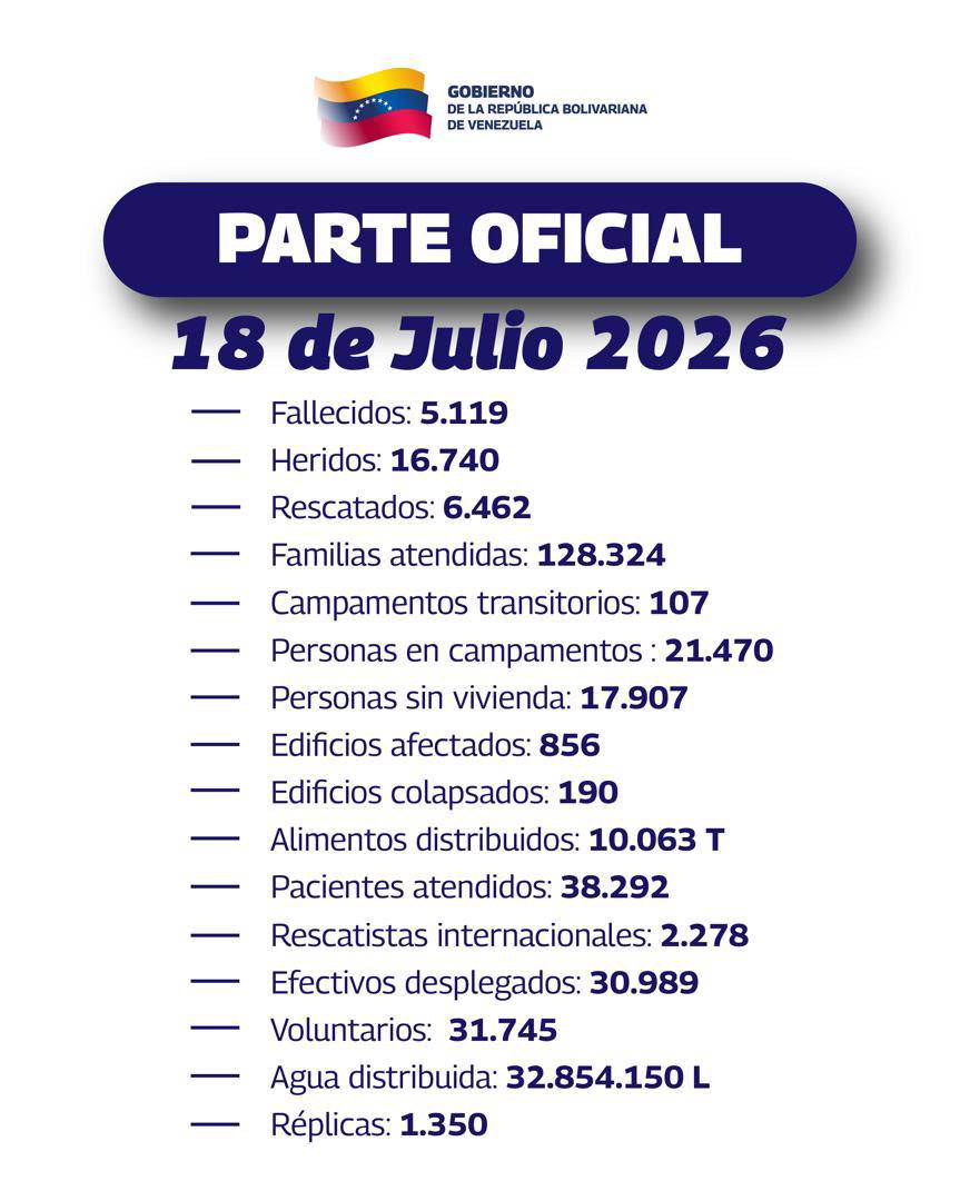 Infografía oficial del balance de daños y asistencia social tras los sismos del 24J en Venezuela, fechada el 18 de julio de 2026.